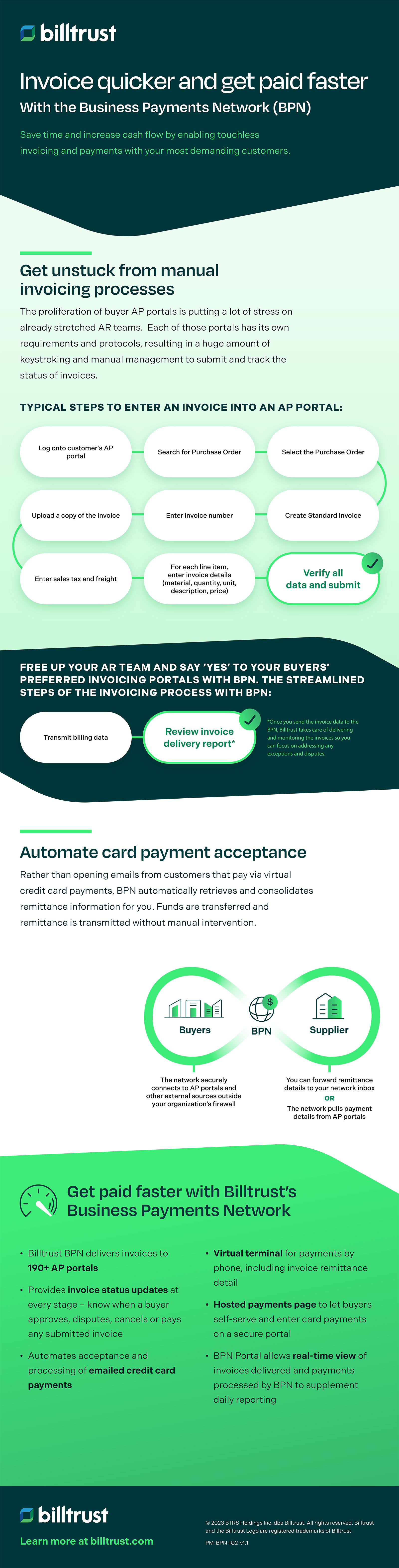 Invoice quicker and get paid faster BPN Infographic