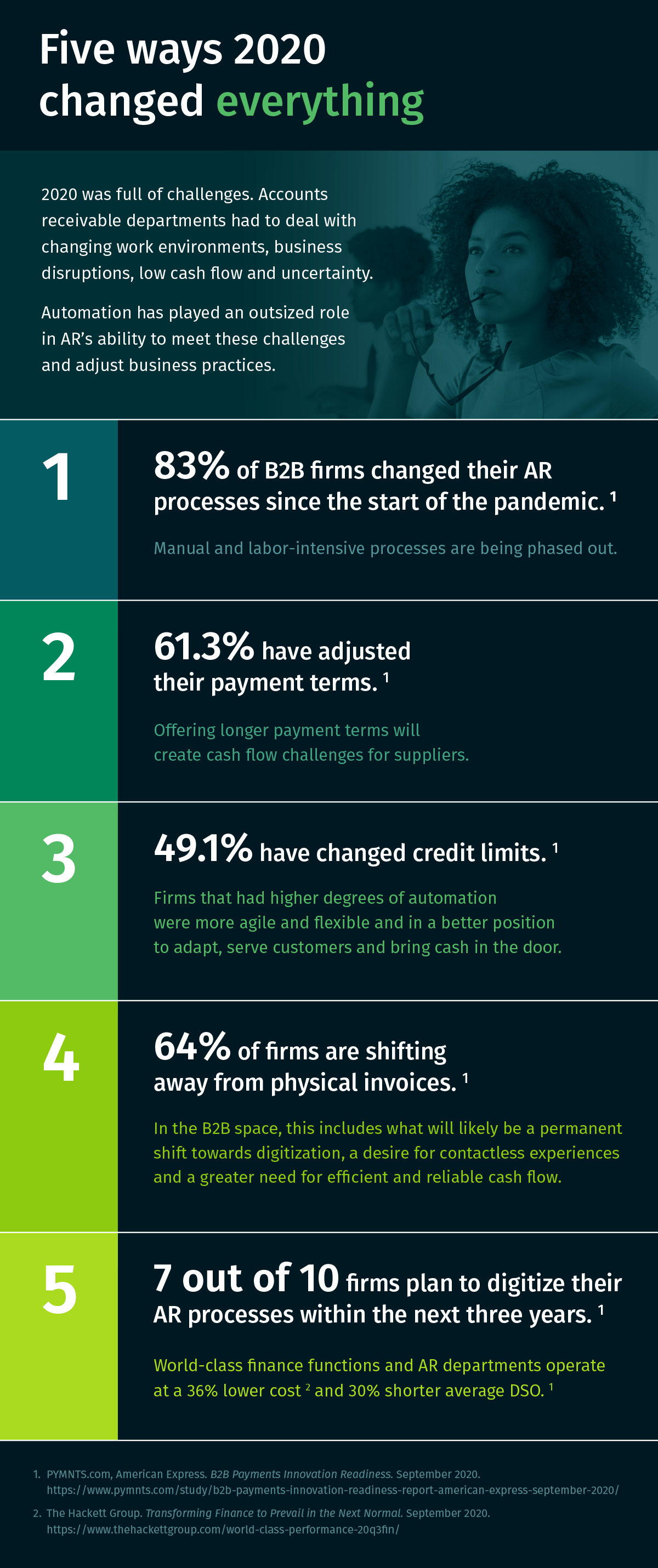 Five ways 2020 changed everything infographic