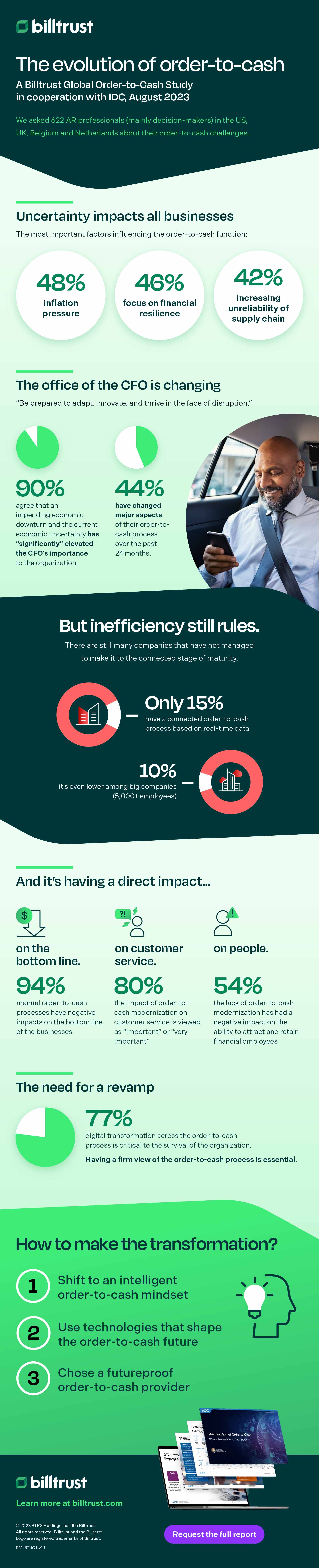 The evolution of order-to-cash Infographic