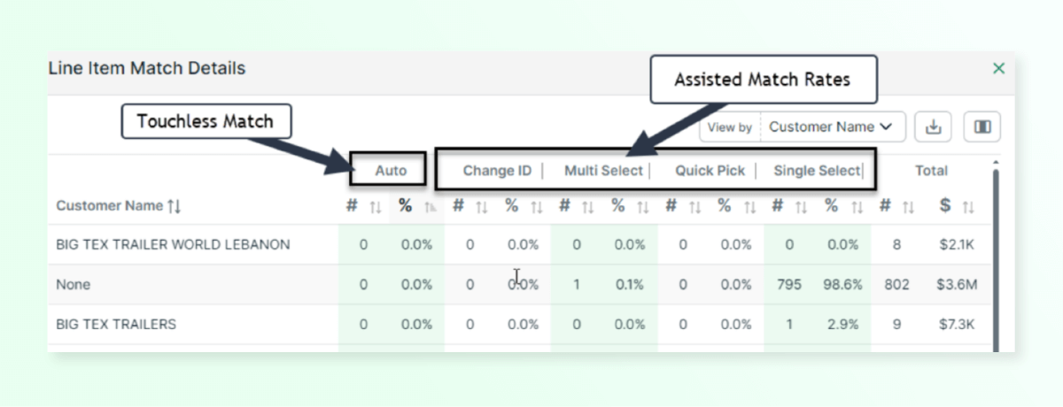 cash app analytics line item match details