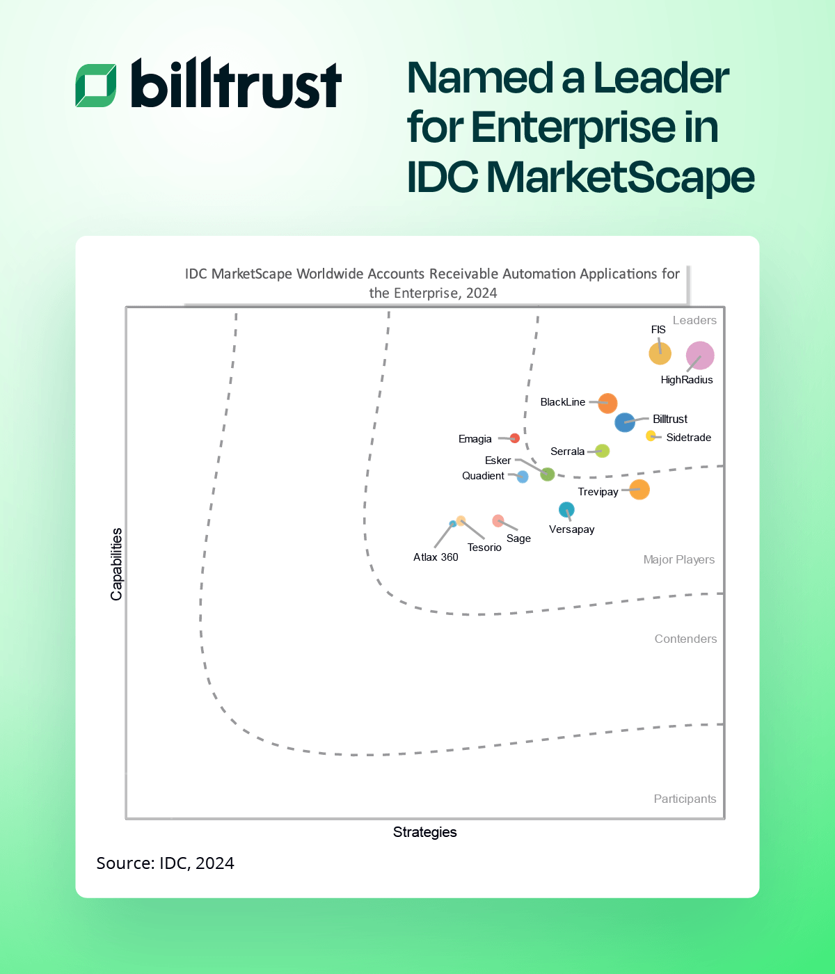 IDC Marketscape 2024 Graph Enterprise