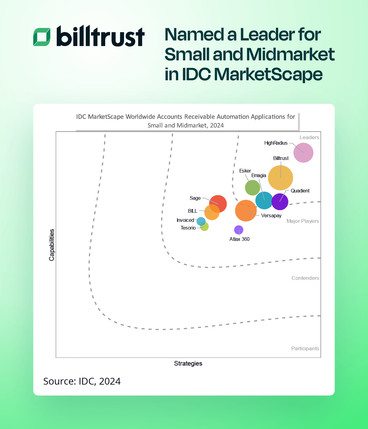 IDC Marketscape 2024 Graph Small Midmarket