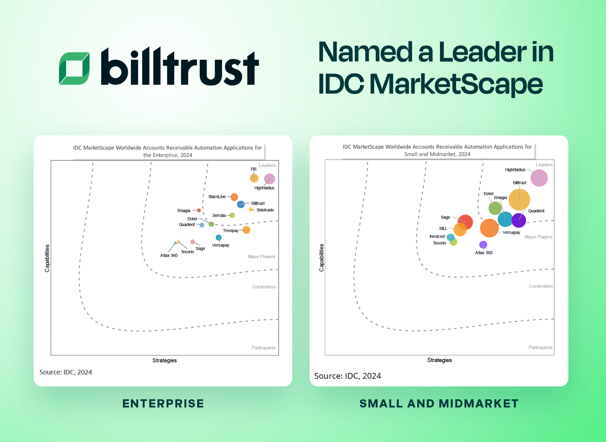 IDC Marketscape 2024 Graphs Enterprise and small midmarket