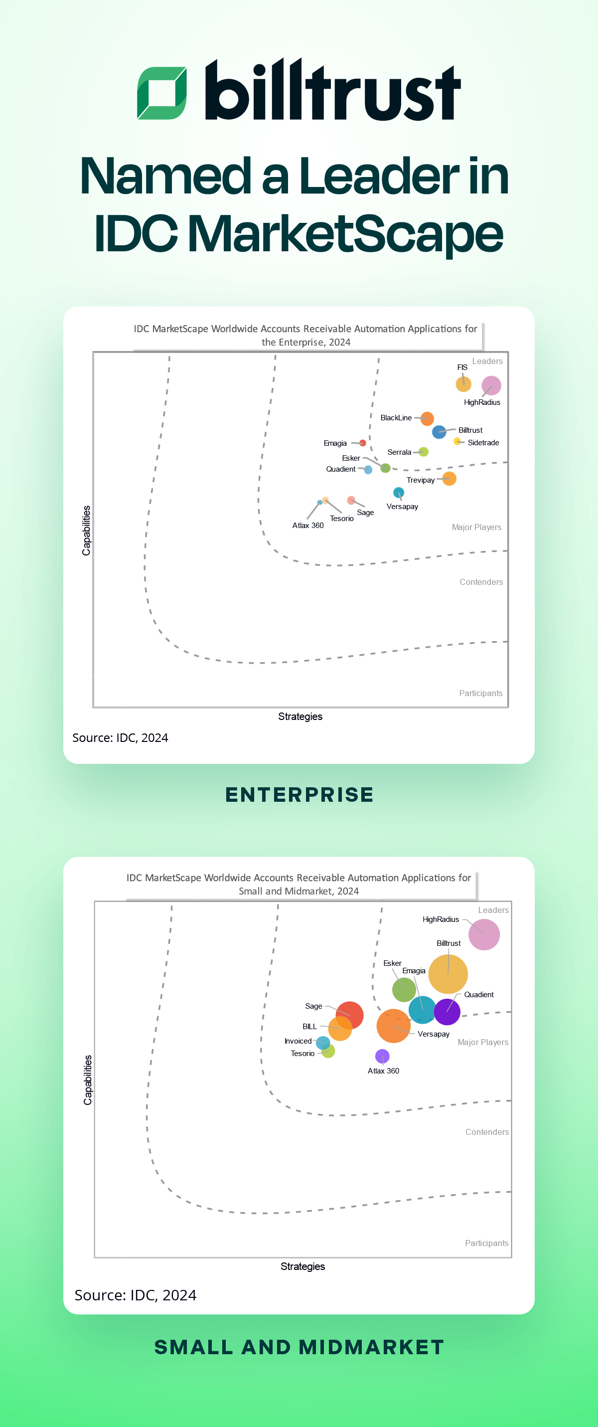 IDC Marketscape 2024 Graphs enterprise and midmarket