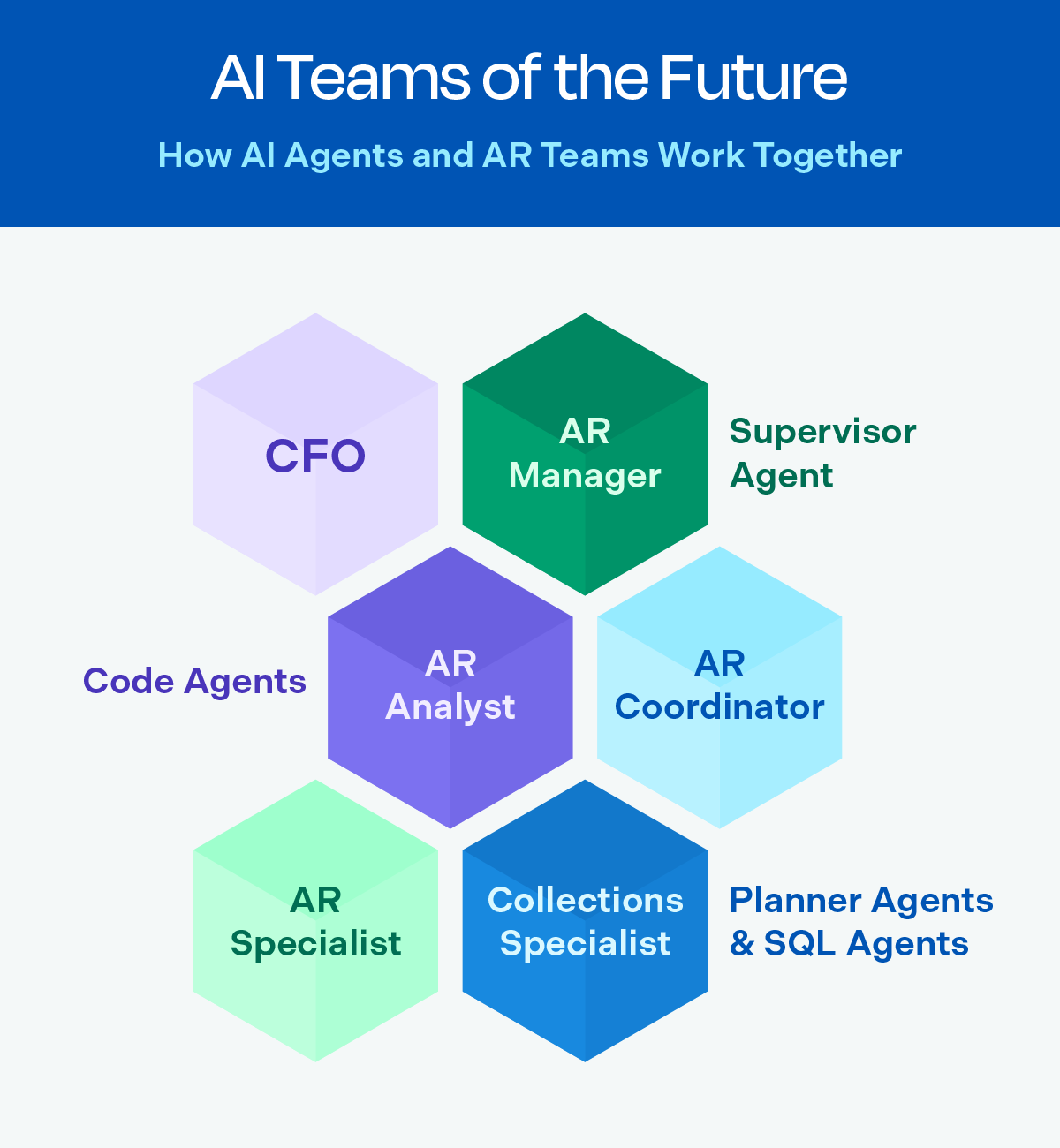 AI Teams of the Future: How AI Agents and AR Teams Work Together