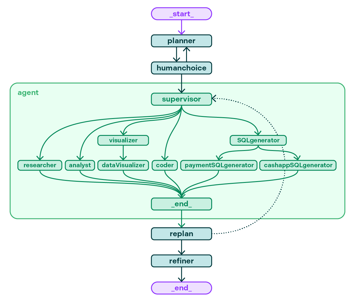 Multi-agent diagram