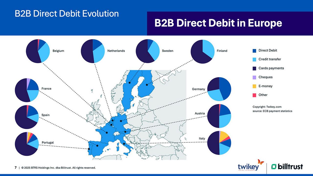 B2B Direct Debit in Europe Illustration