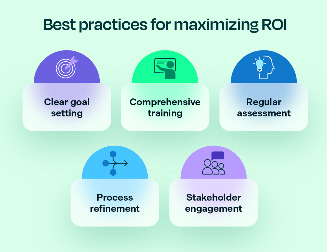 Best practices for maximizing ROI