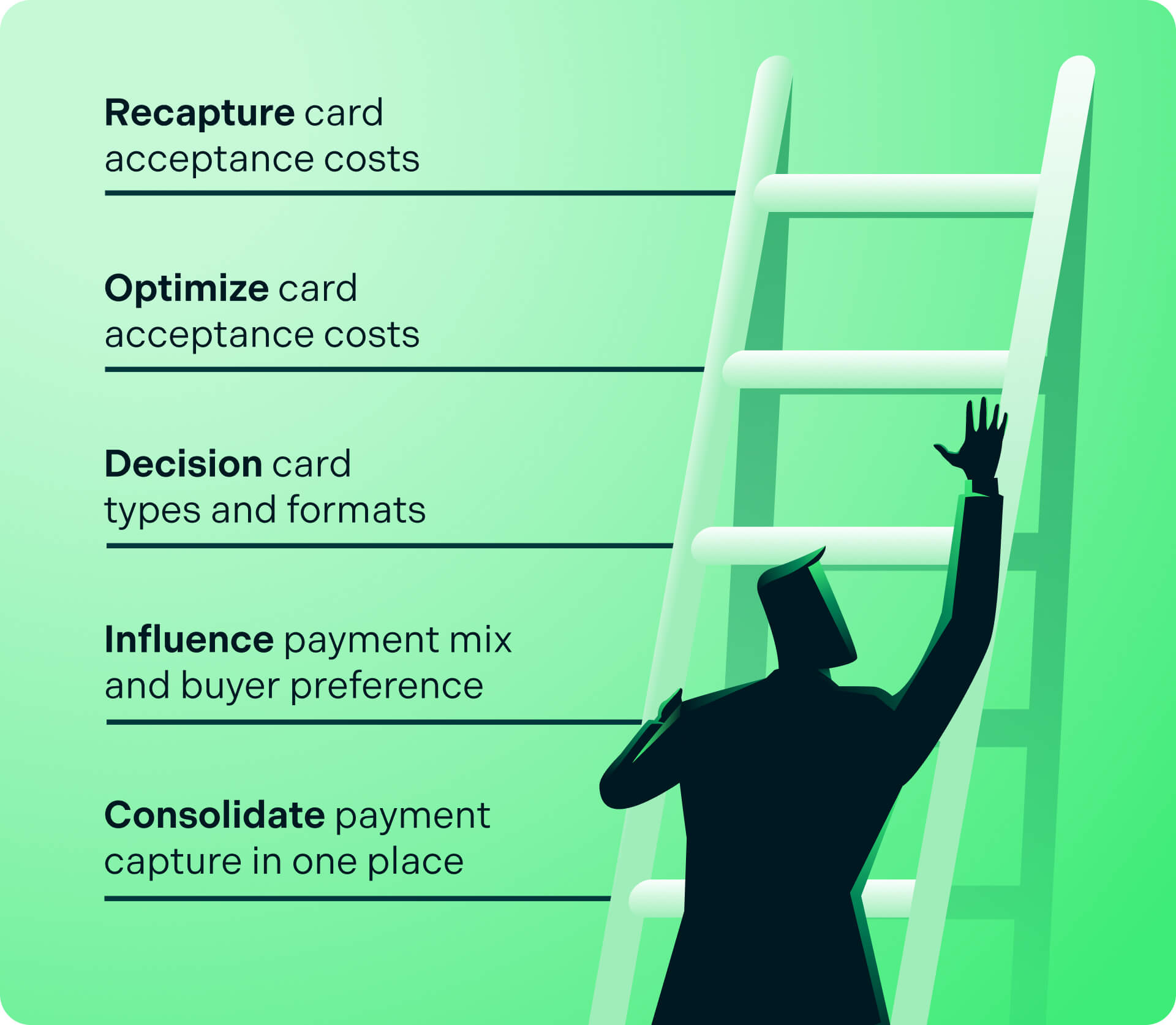 Illustration chart of finance professional climbing ladder with tips
