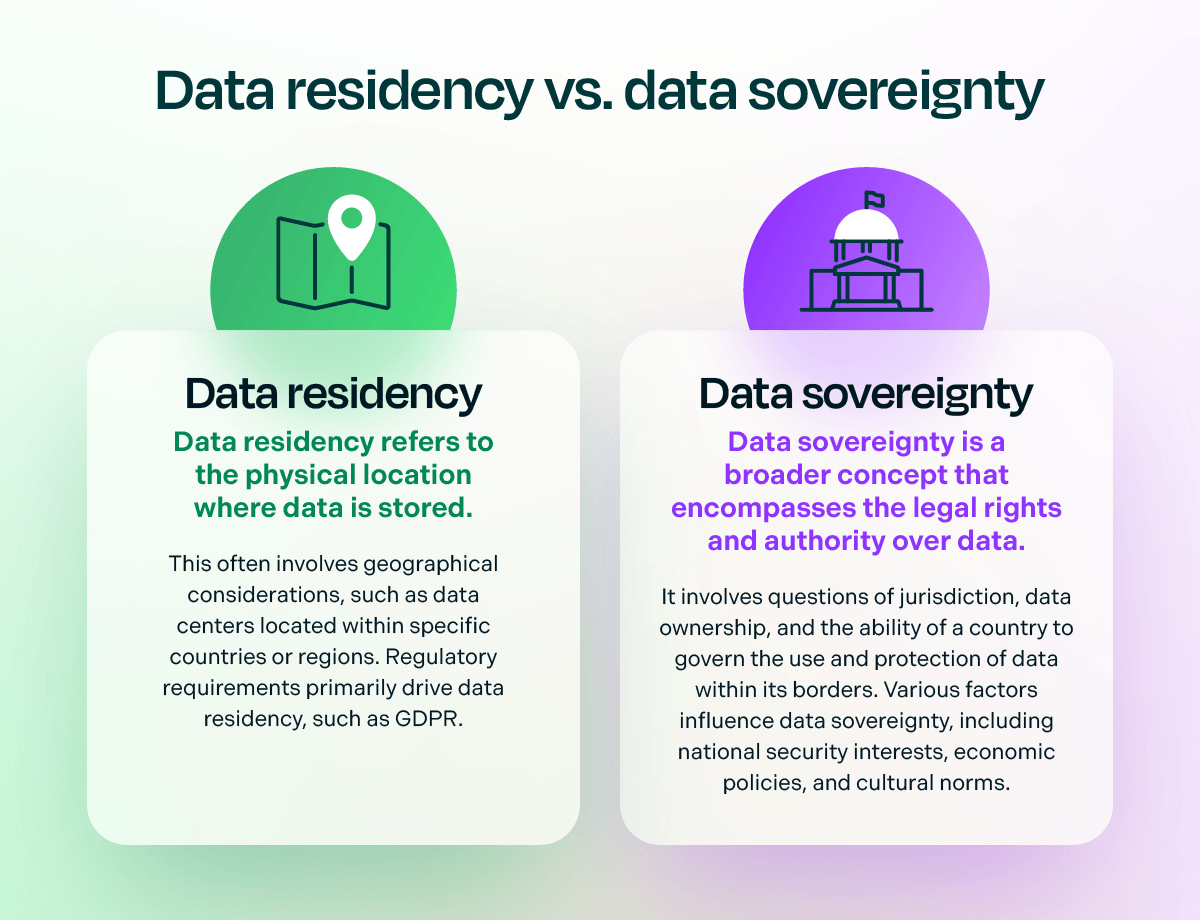 Data residency vs. data sovereignty