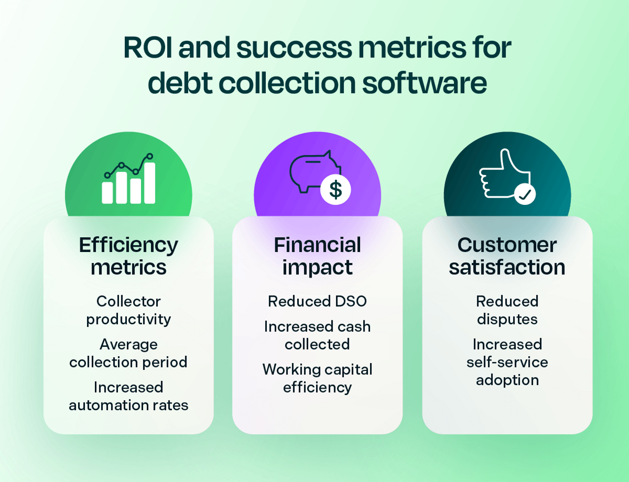 Debt collection ROI metrics