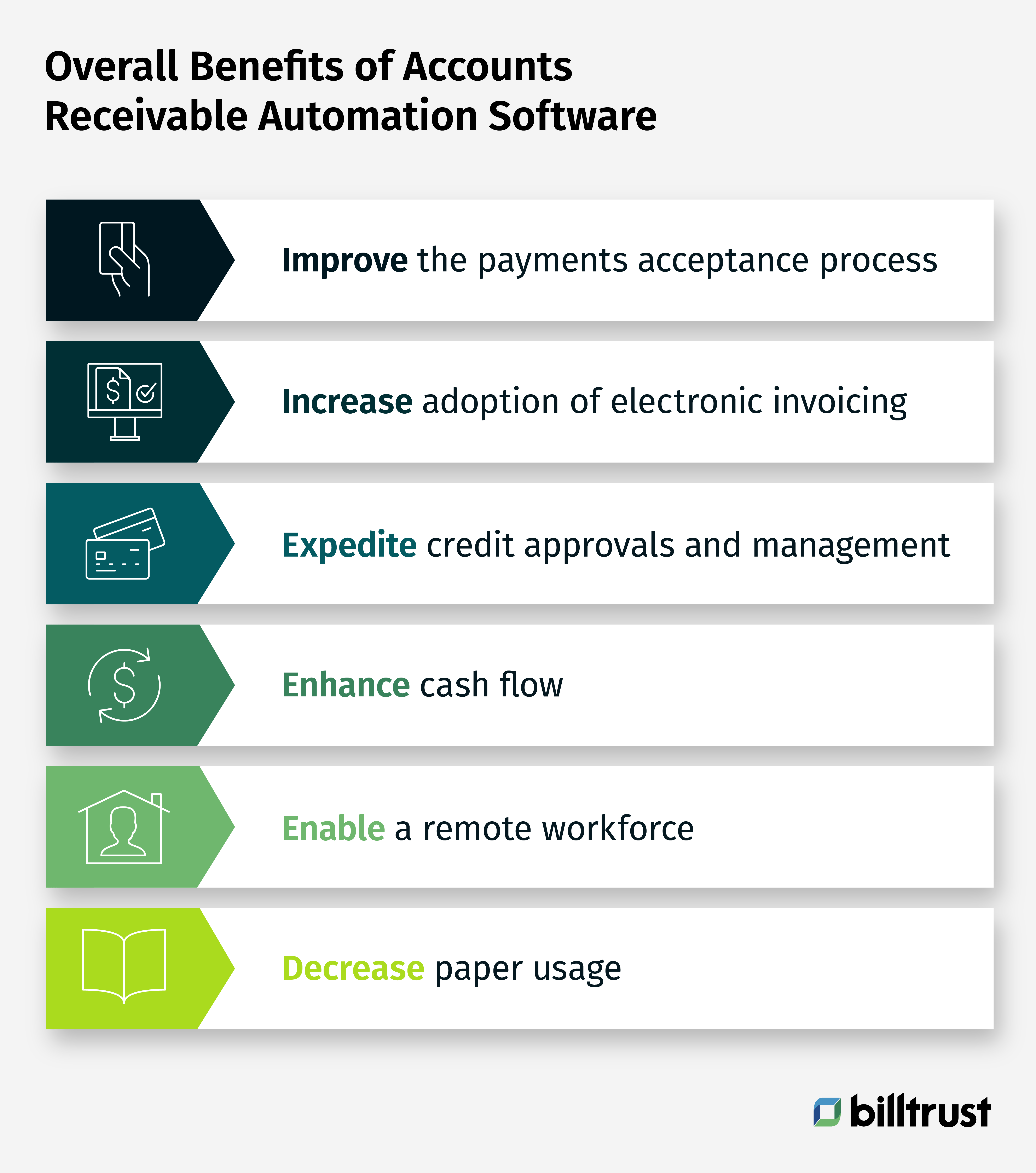 Accounts Receivable Software What You Need To Know Billtrust   Accounts Receivable Software Graphics Dm Bl33 3 