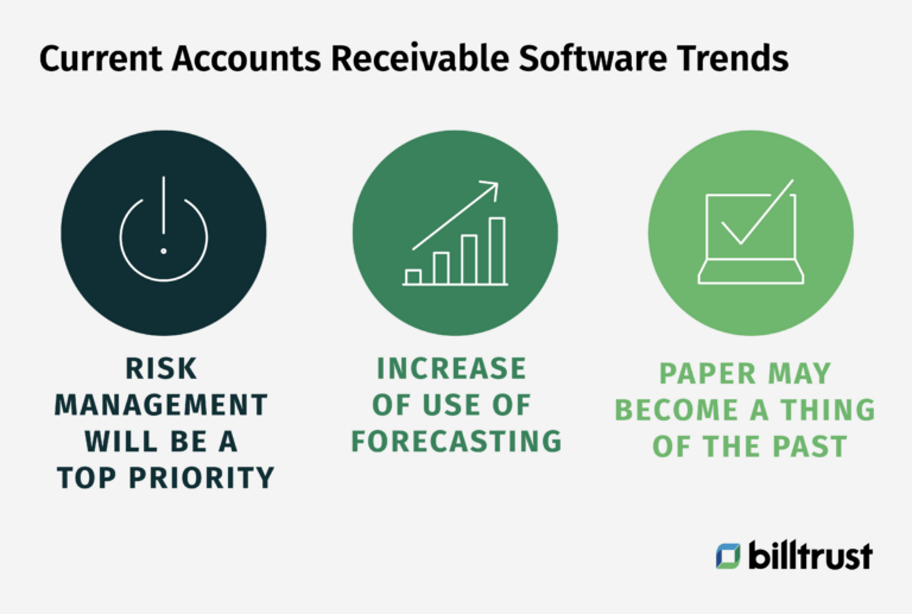 Software-Trends für laufende Debitorenbuchhaltung