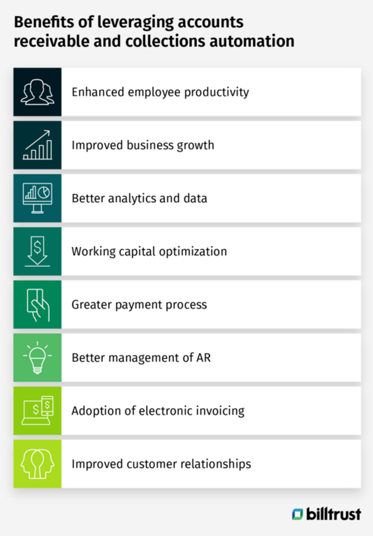 benefits of leveraging accounts receivable and collections automation