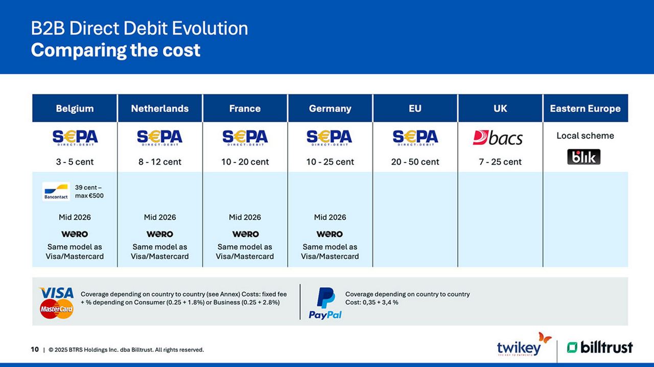 B2B Direct Debit Cost Illustration