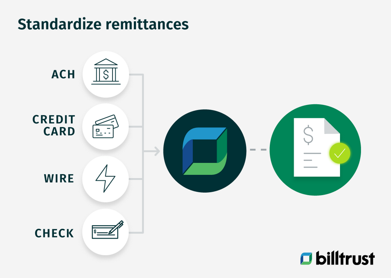 infographic with information about standardized remittances