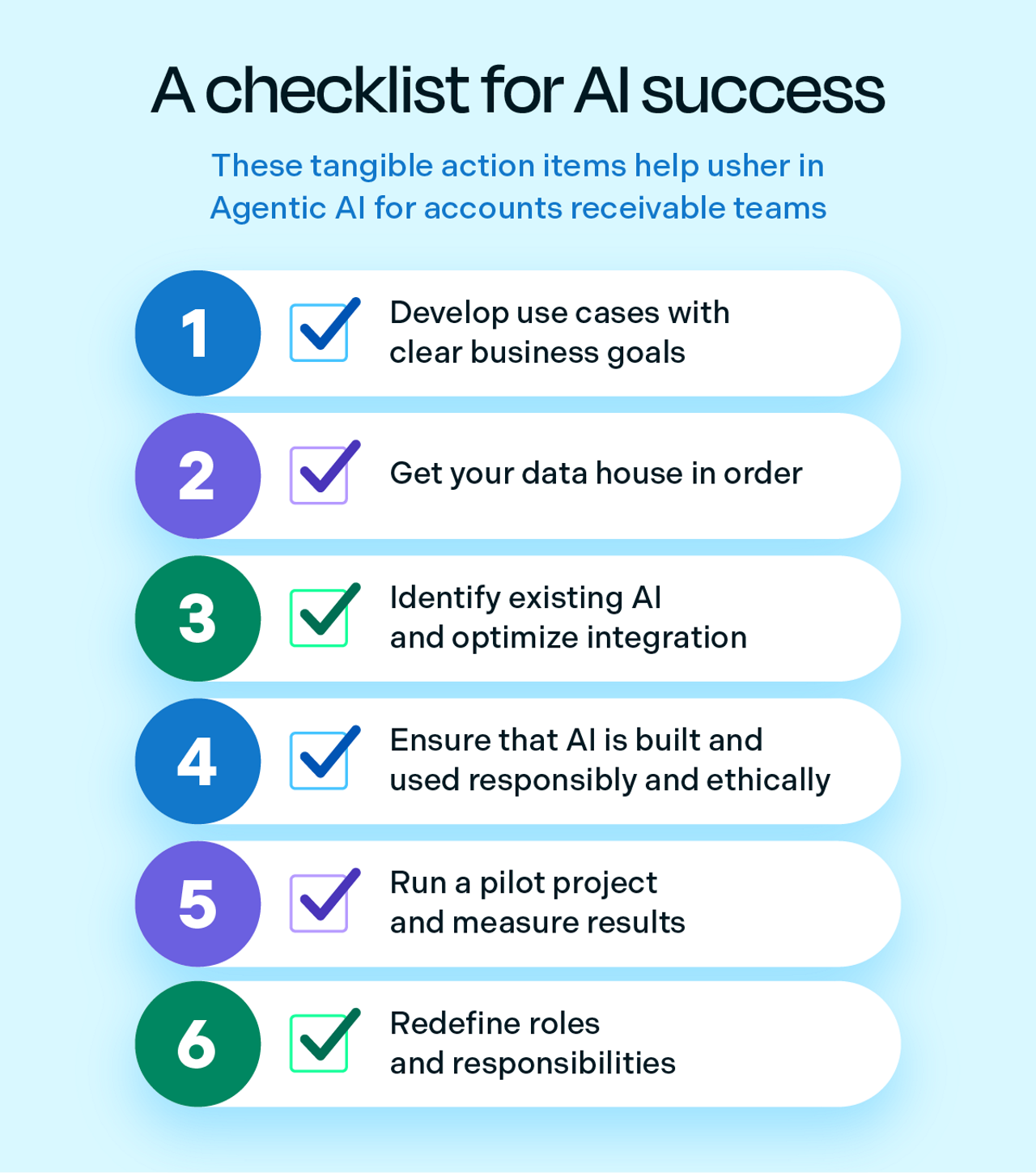 1. Develop use cases with clear business goals, 2. Get your data house in order, 3. Identify existing AI and optimize integration, 4. Ensure that AI is built and used responsibly and ethically, 5. Run a pilot project and measure results, 6. Redefine roles and responsibilities