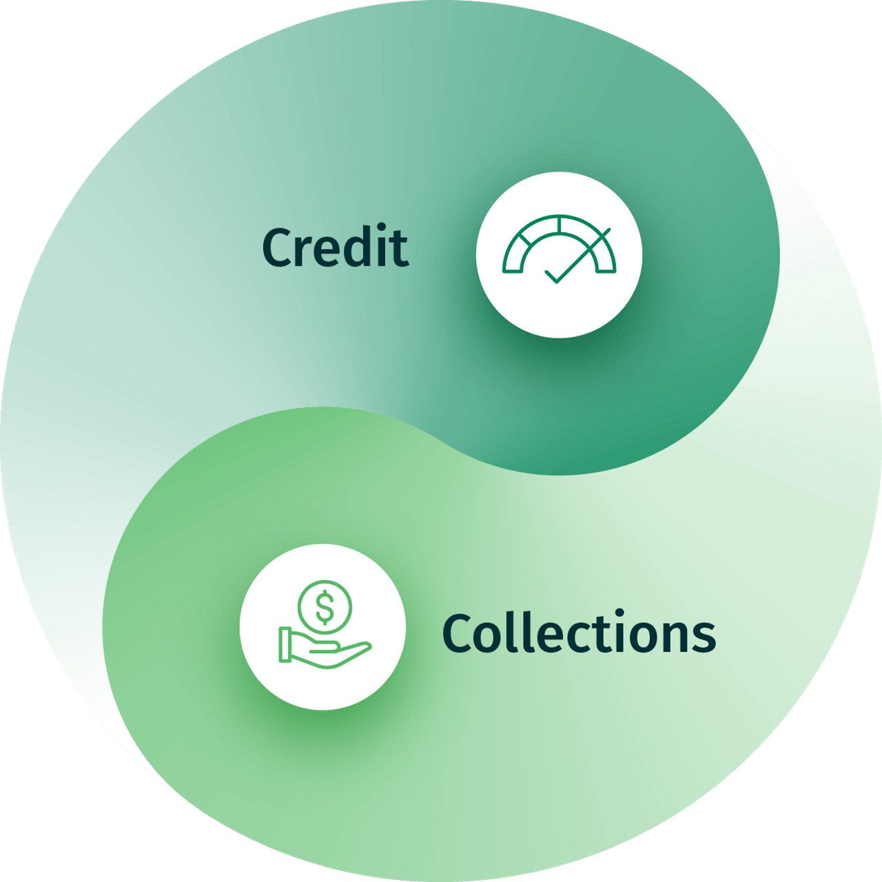 Illustration: Credit and Collections as yin and yang