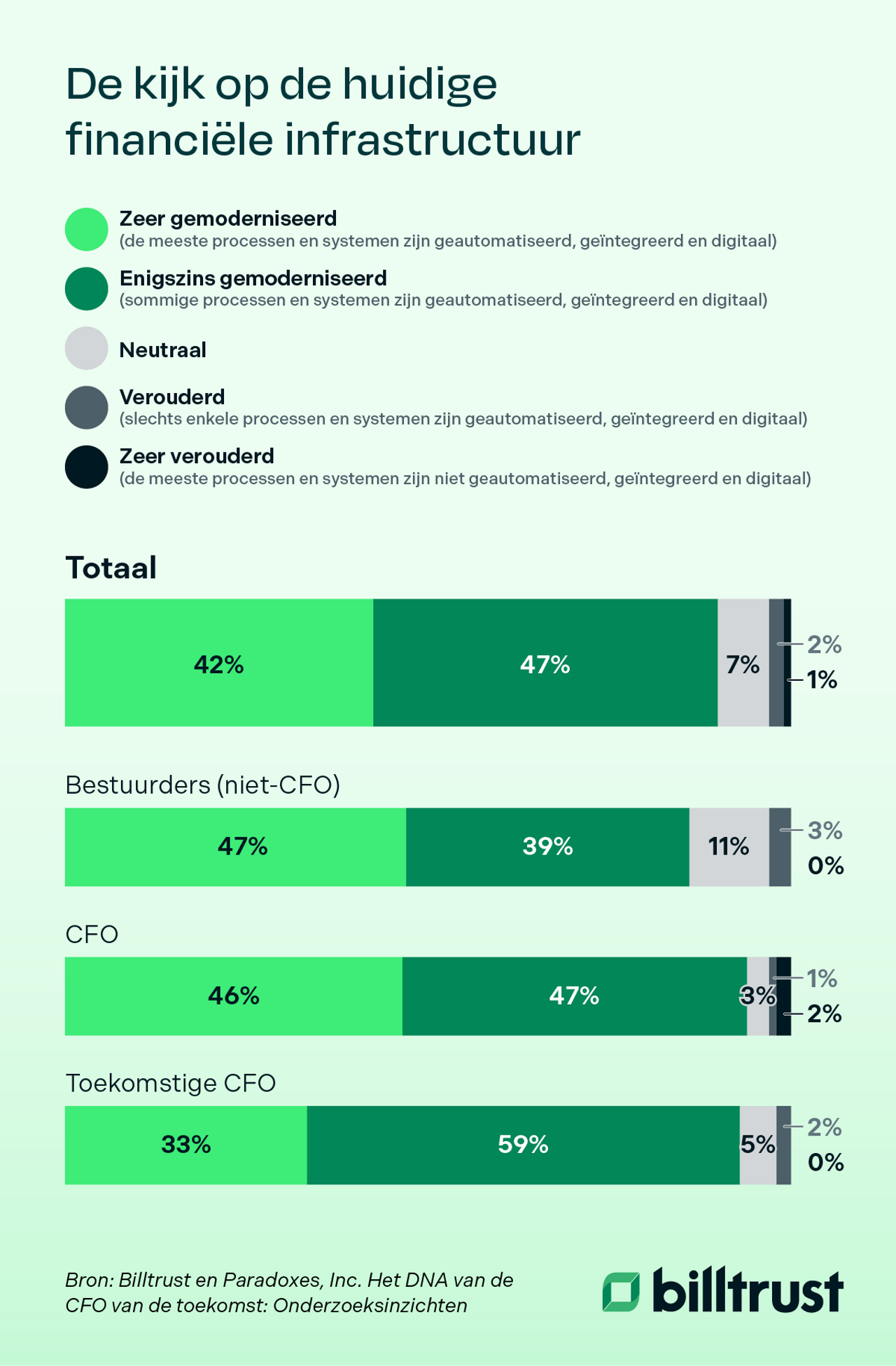 "percepties van de huidige financiële infrastructuur"