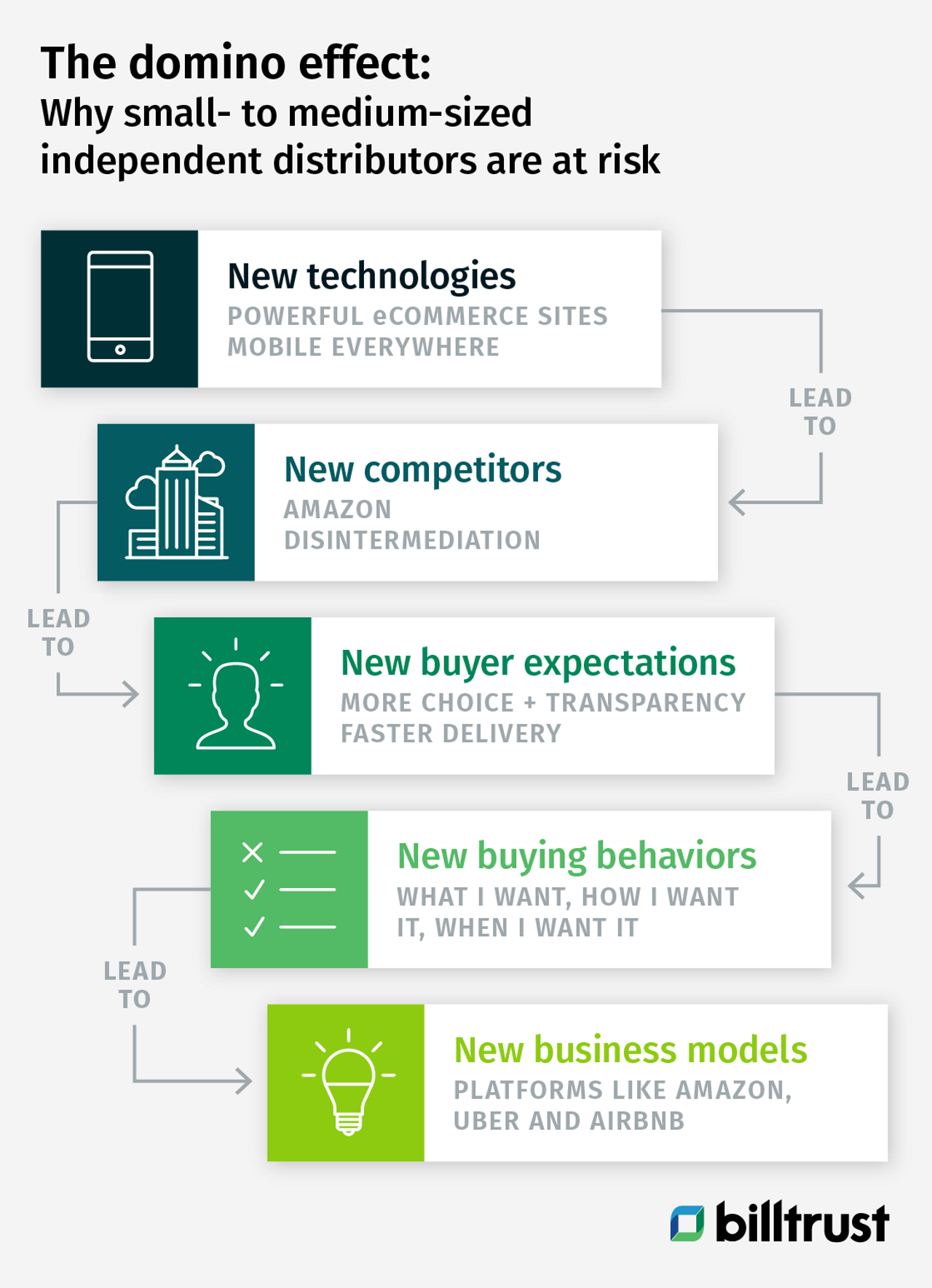 The domino effect: Why small- to medium-sized independent distributors are at risk infographic