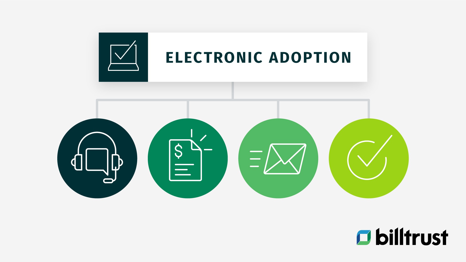 electronic adoption diagram