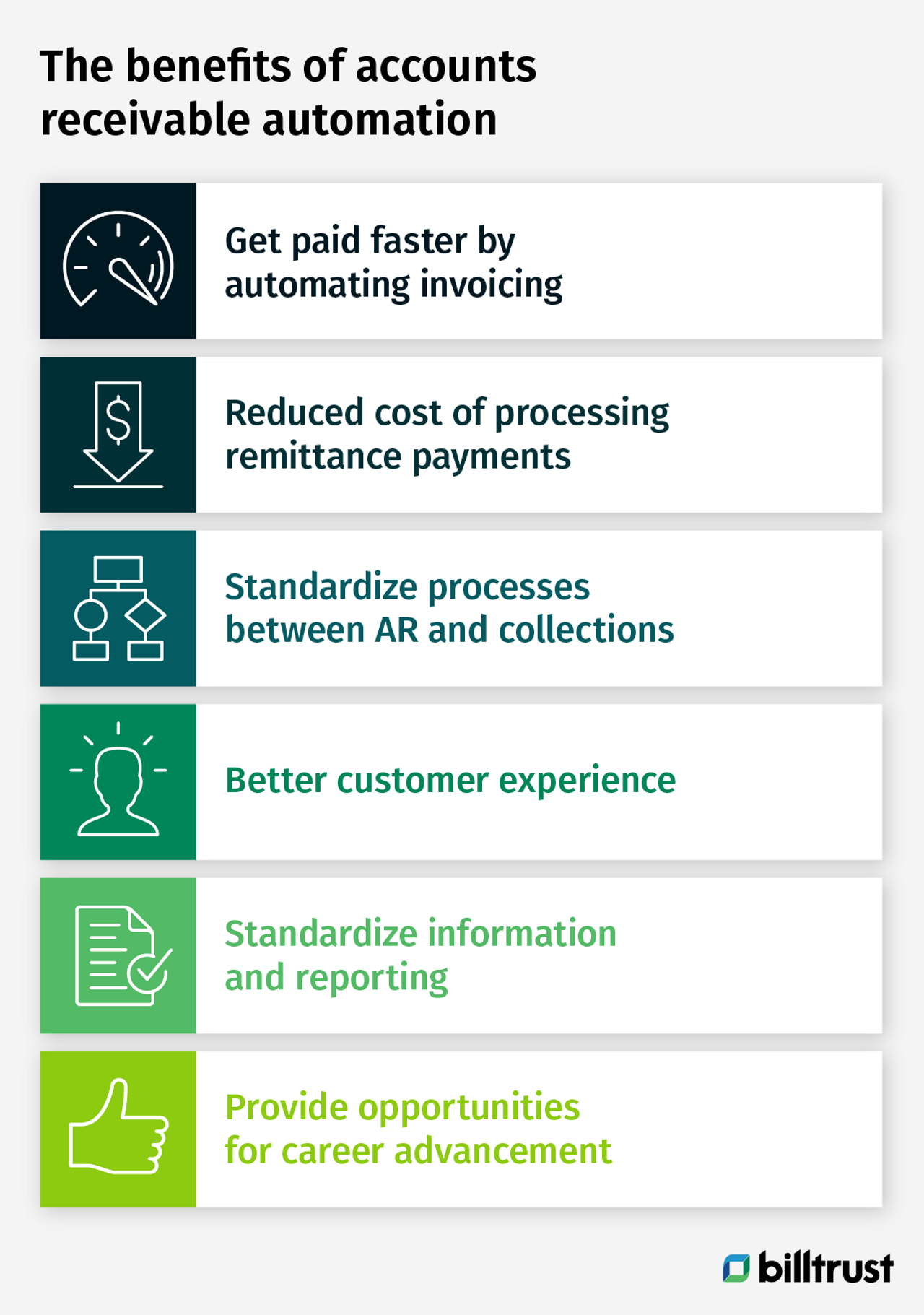 six benefits of accounts receivable automation