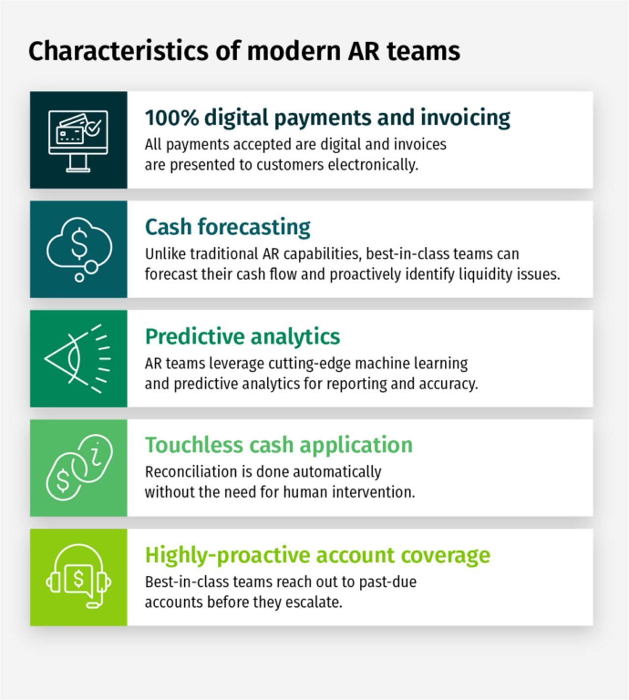 Eigenschaften moderner Debitorenmanagement-Teams