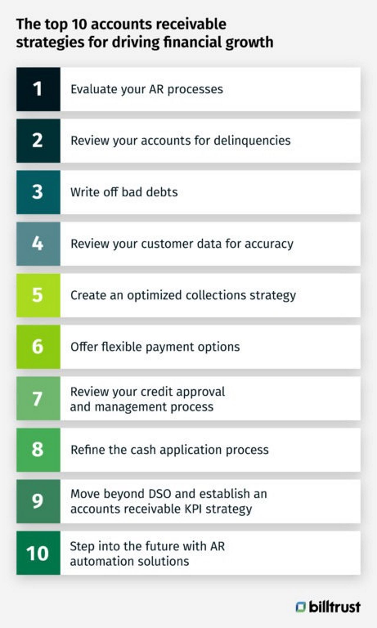 top 10 accounts receivable strategies for driving financial growth