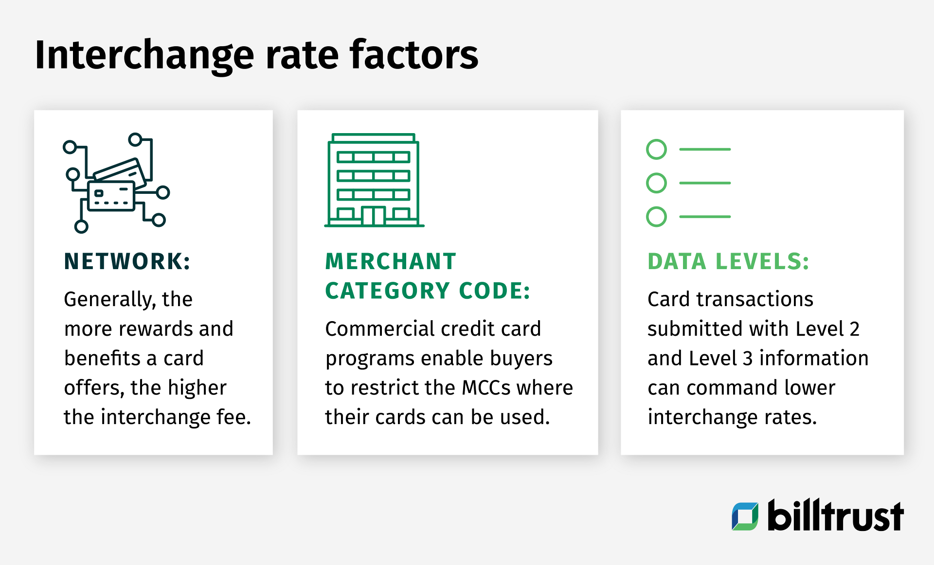 diagram showing three different interchange rate factors