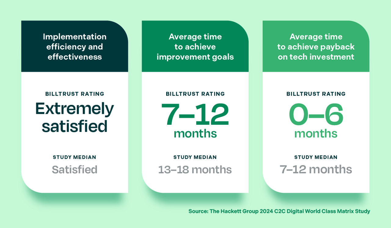 The Hackett Group Infographic Stats