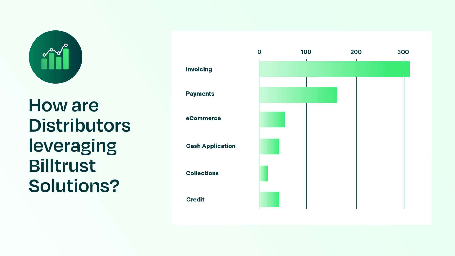 How are distributors leveraging Billtrust solutions chart