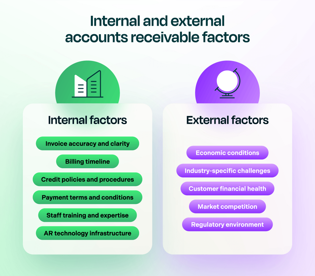 Internal and External AR Factors