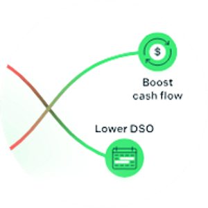 DSO financial performance level up with AR automation software_graphic