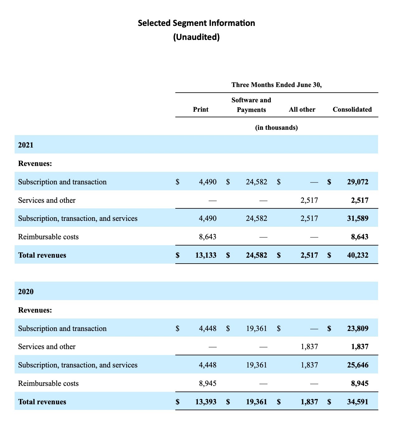 selected segment information