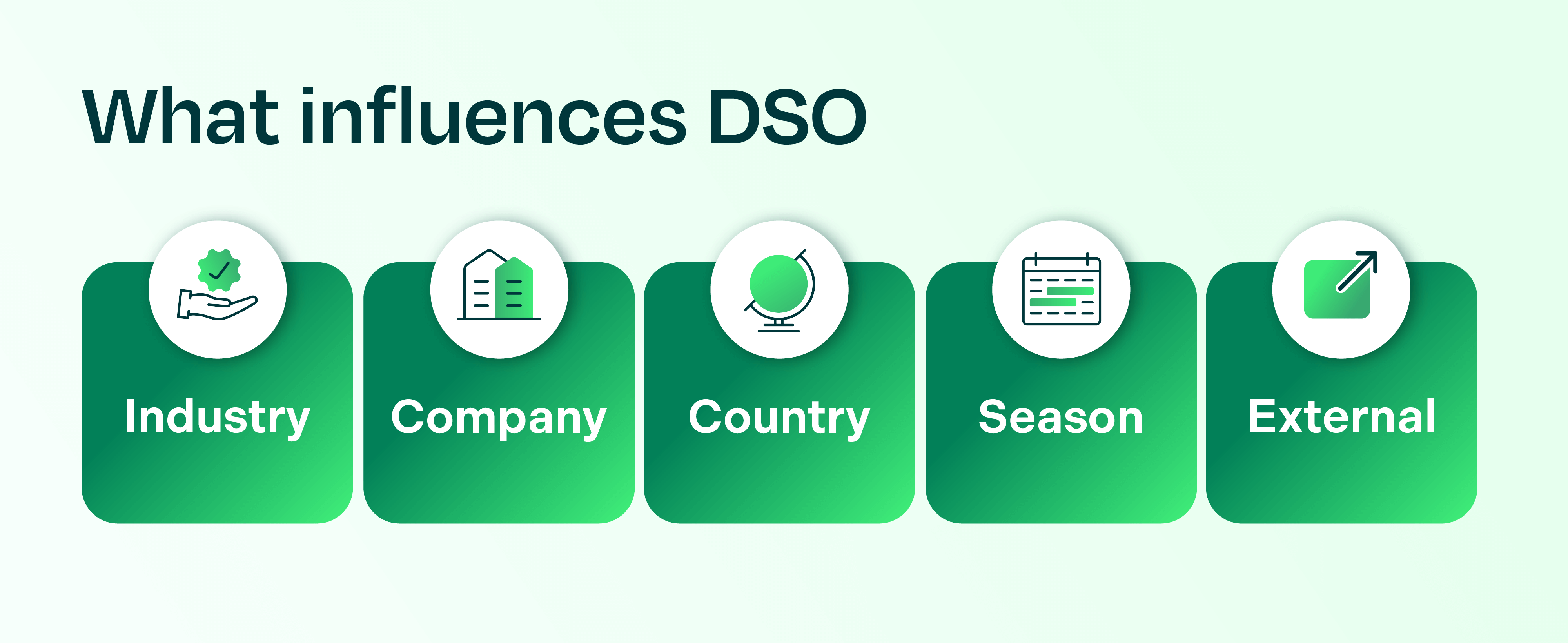 a list of what influences DSO