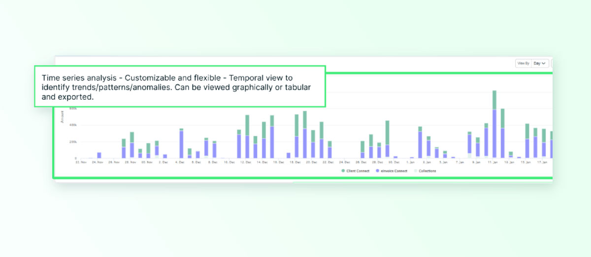 dynamic time series visualizations bar charts