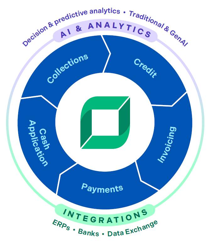 Billtrust Product Wheel Image